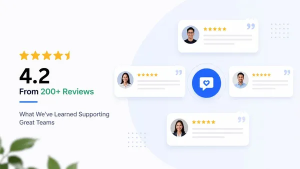 Stat cards showing a 4.2 rating from 200+ reviews